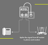 ADSL Microfilter with Cable Lead - (10cm Lead)